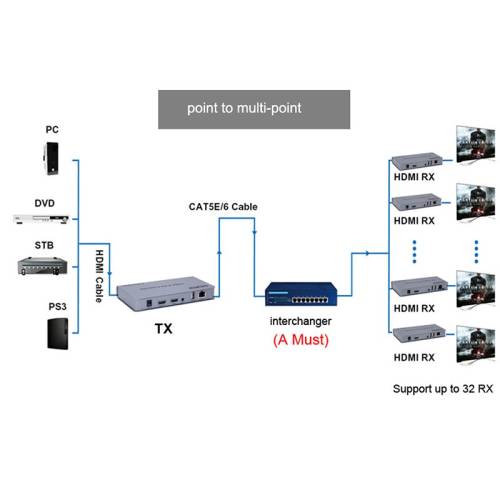 HDEX-200KVM HDMI IP KVM EXTENDER 200 METRE CAT6 - 1