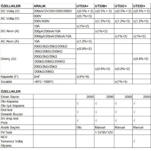 UT 33B+ Dijital Multimetre - 1