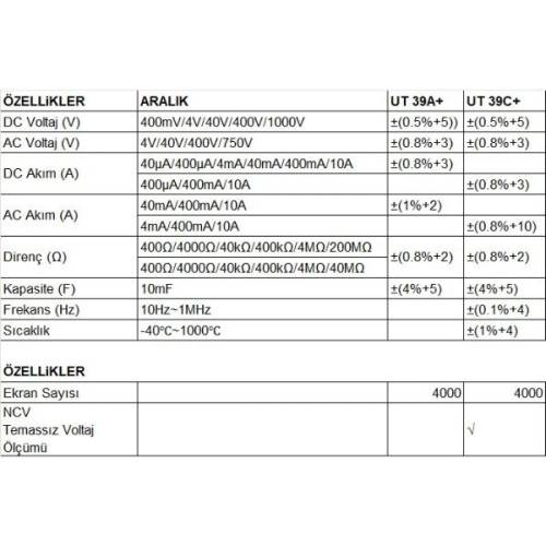 UT 39C+ Multimetre Ölçü Aleti - 1